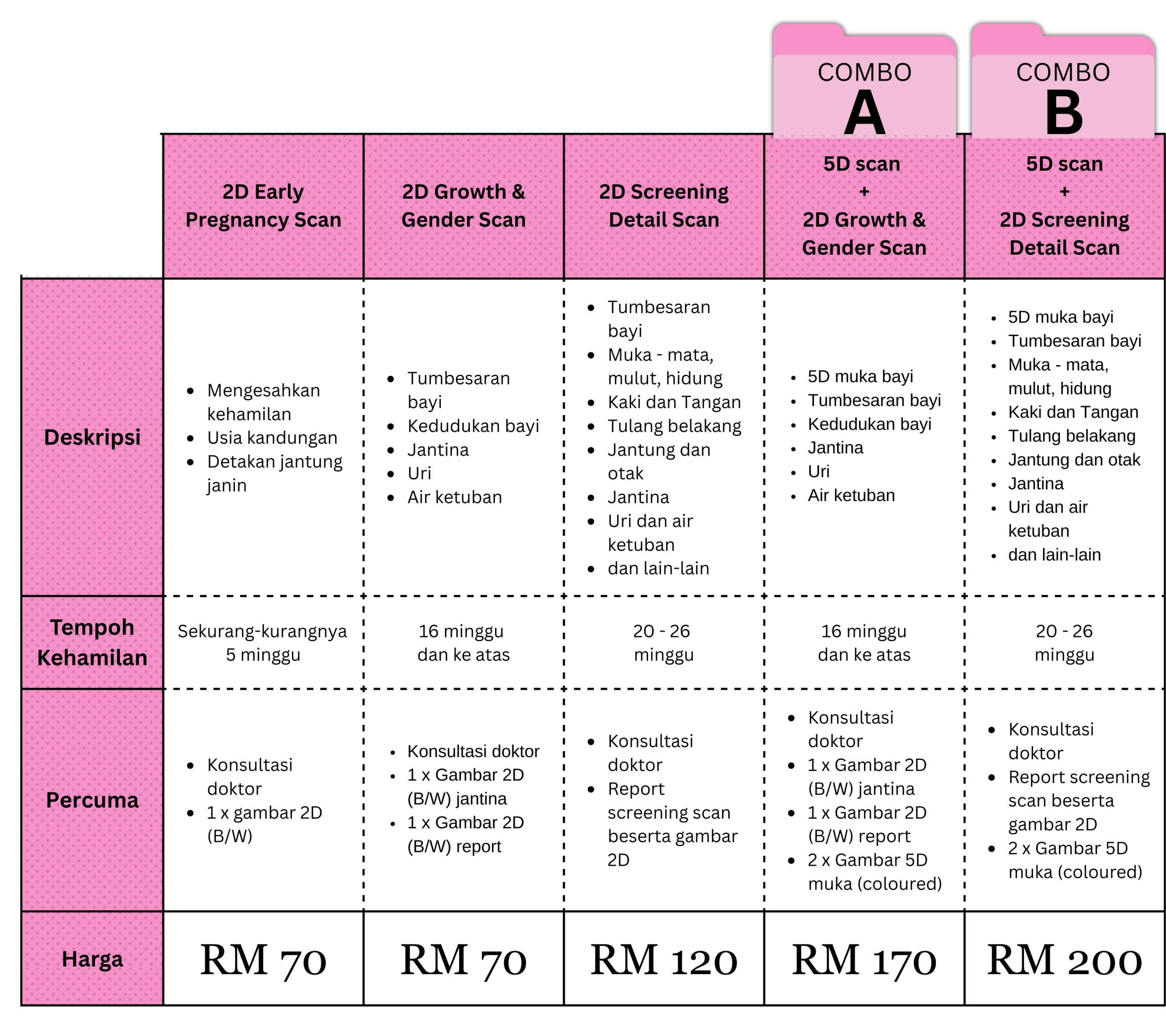 CLICK ANTENATAL SCAN | KLINIK DR. LIYANA